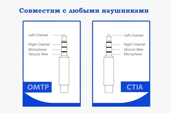 Беспроводной приемник Ugreen CM110 для наушников с микрофоном и AUX 3.5 мм выходом Bluetooth 4.2 (с aptX™) - изображение 5
