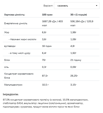 Протеїн Whey Protein - 900g White Chocolate Pineapple - Фото 2 Протеїн Whey Protein - 900g White Chocolate Pineapple - зображення 2