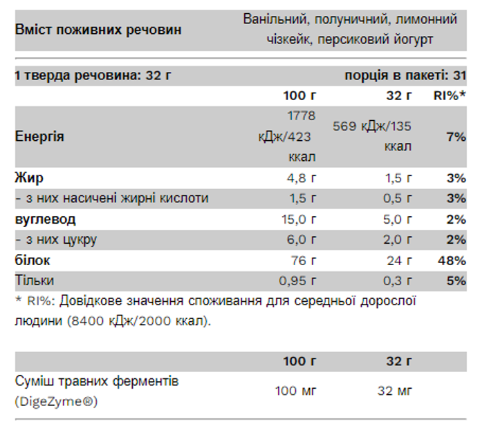 Сывороточный протеин концентрат Pure Gold Compact Whey Gold 1000 г ...