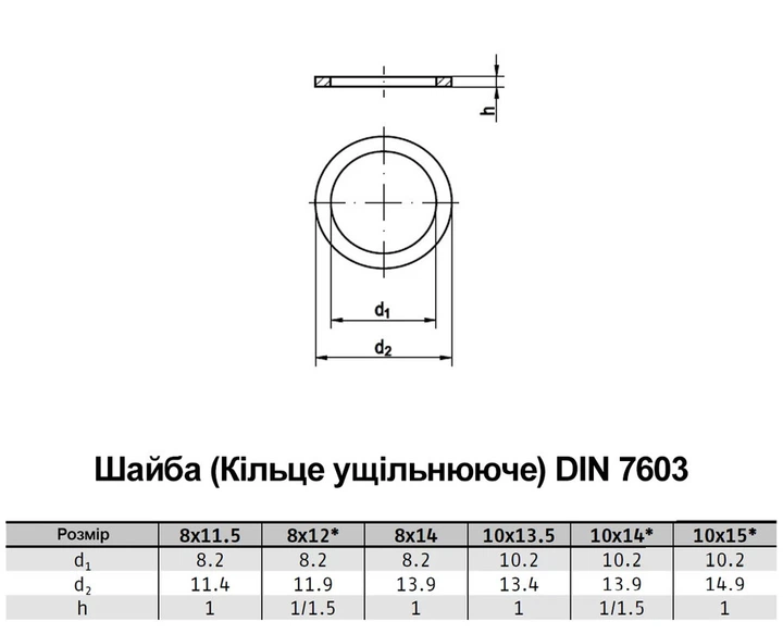 Шайба М8 DIN7603A зовнішній ⌀12мм товщина 1мм мідна (25шт.) [7U00000007U0812106] Metalvis - зображення 2