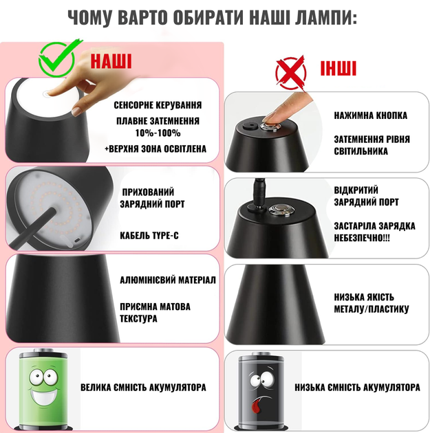 Настольная лед лампа ML-G01A на аккумуляторе с 3 режимами света usb зарядка - led портативный настольный фонарь для дома офиса стола кафе бара комнаты работы беспроводной светильник сенсорный светодиодный универсальный ночник (Белый) - изображение 7