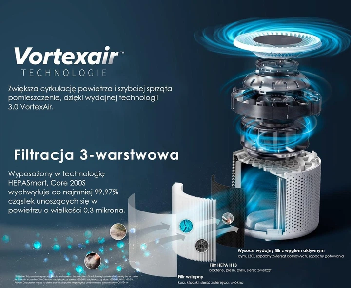 Очищувач повітря Levoit Smart Air Purifier Core 200S White (HEAPAPLVSEU0064) - зображення 4