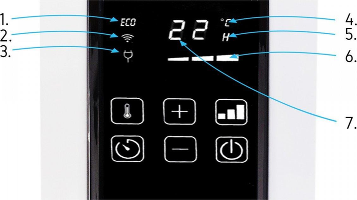 Обігрівач Yoer Inferno OFR1025W - изображение 8