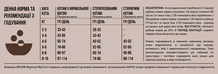 Сухой корм для котов Orijen Regional Red со вкусом мяса и рыбы 5.4 кг (o28254) - изображение 6