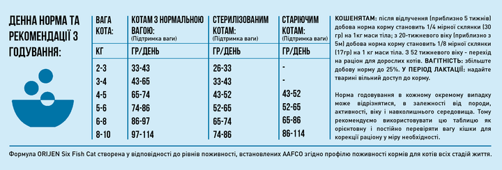 Сухий корм для кішок всіх порід Orijen 6 Fish Cat & Kitten з рибою 340 г (o28134) - зображення 10