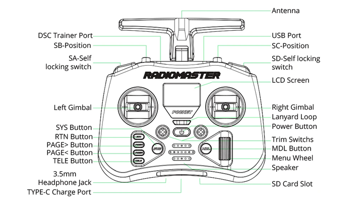 Пульт управления RadioMaster POCKET M2 ExpressLRS FCC HP0157.0053-M2 - изображение 6