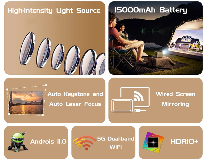 Проектор TouYinger G5 (battery version) Full HD LED DLP 3D Android с Bluetooth с аккумулятором - Фото 14 Проектор TouYinger G5 (battery version) Full HD LED DLP 3D Android с Bluetooth с аккумулятором - изображение 14