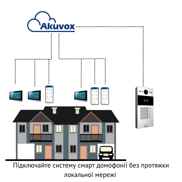 Чотирьохабонентна панель виклику AKUVOX R20B - изображение 7