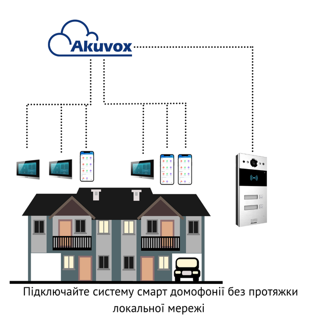 Двохабонентна панель виклику AKUVOX R20B - изображение 7