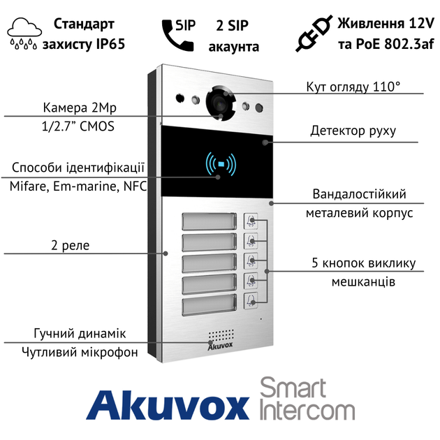 П'ятиабонентна панель виклику AKUVOX R20B - изображение 3