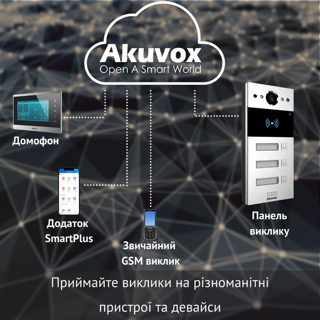 Трьохабонентна панель виклику AKUVOX R20B - Фото 8 Трьохабонентна панель виклику AKUVOX R20B - изображение 8