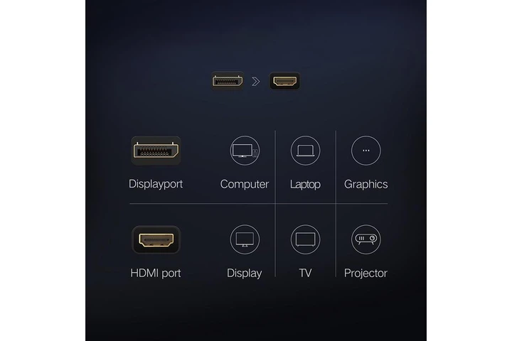 Перехідник DisplayPort to HDMI Ugreen ММ137 перетворювач DP 1080P для ноутбука, настільного комп'ютера, монітора, проектора Black (40362) - зображення 3