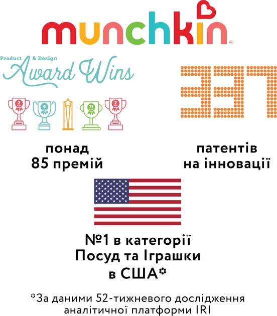 Набор столовых приборов Munchkin Splash из нержавеющей стали 3 предмета Зеленый (012110.02) - изображение 5