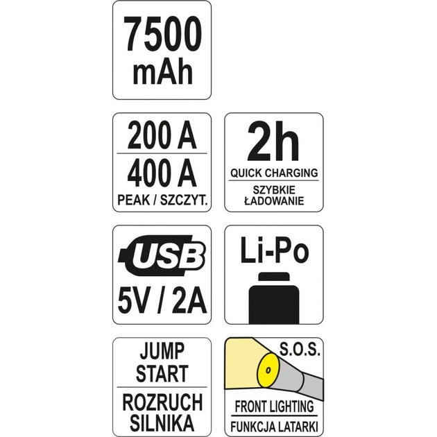 Пусковое Устройство Для Авто + Пауер Банк YATO (YT-83080) - изображение 9
