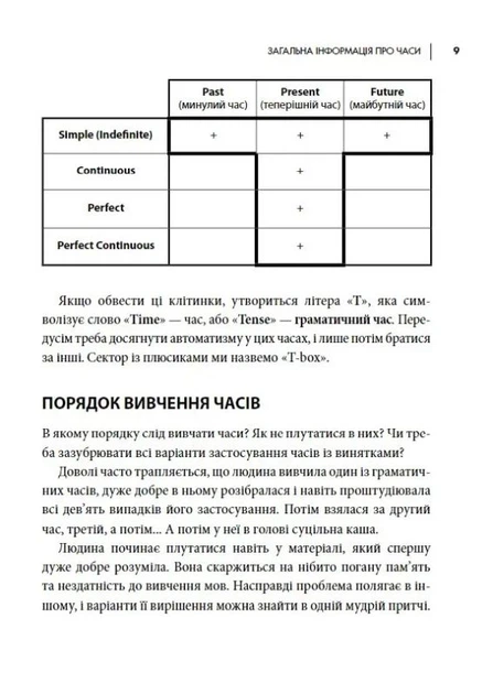 Часи англійської мови/Бессонов Олексій, Хургіна Валерія/9786177754694 - Фото 5 Часи англійської мови/Бессонов Олексій, Хургіна Валерія/9786177754694 - изображение 5