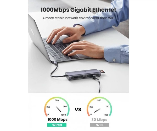 Док-станція USB3.1 Type-C --> HDMI/VGA/USB 3.0x3/RJ45/SD&TF/PD Ugreen CM179 Сіра - Фото 5 Док-станція USB3.1 Type-C --> HDMI/VGA/USB 3.0x3/RJ45/SD&TF/PD Ugreen CM179 Сіра - изображение 5