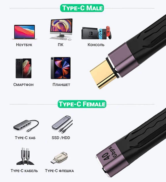 Кабель для быстрой зарядки и синхронизации с Type-C (папа) на Type-C (мама) OEM UC2UC02, 40 Gbps, 100W, USB 4.0, Thunderbolt 3 - изображение 3