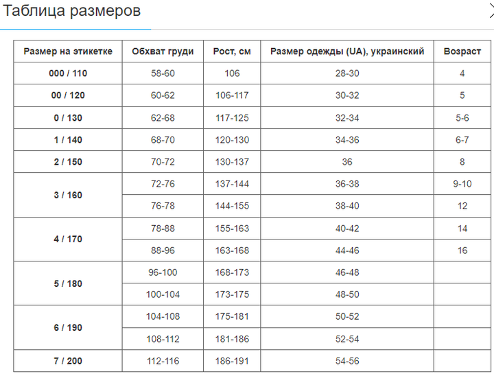 Кімоно для дзюдо MIZANO (бавовна-щільність 450г на м2, розмір 1, зріст-140см, білий) (JD05_1_(зростання_140)) - изображение 6