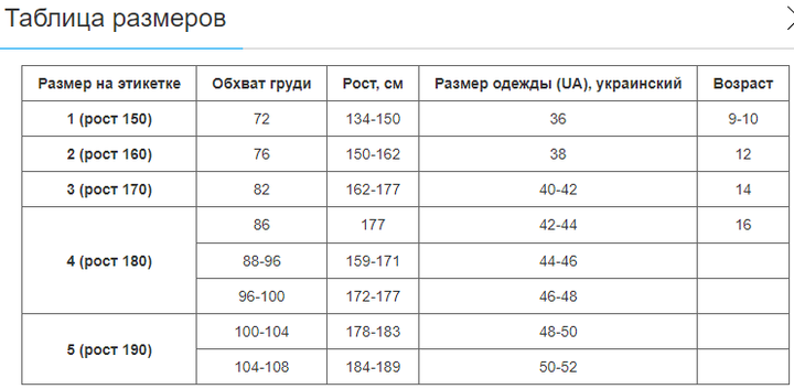 Кімоно для джиу-джитсу біле доросле CORE (бавовна, р-р 1 (150см), щільність 350г на м2, білий) (CO-3137-A_1_(зростання_150)) - изображение 7