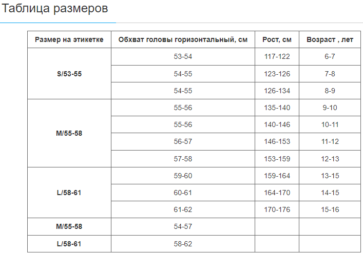 Велошлем кросс-кантри с механизмом регулировки Zelart (EPS, PC, PVC, р-р M (55-58), Черный) (MV50_Черный_M_(55-58)) - изображение 7