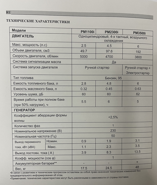 Інверторний генератор Premier 2.3 кВт - зображення 5