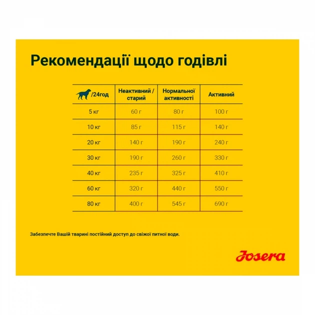Сухой корм для собак с лососем и картофелем Josera Lachs & Kartoffel 900г - изображение 7