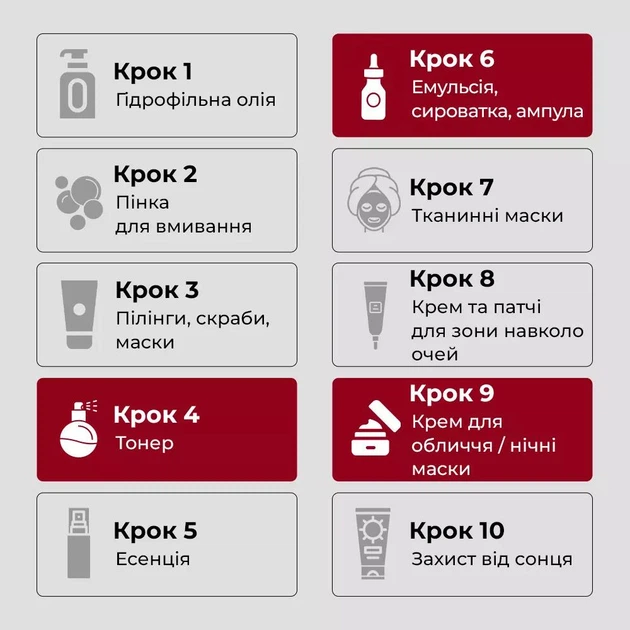 Набір засобів проти зморшок з пептидами Medi-Peel Bor-Tox Multi Care Kit - изображение 3