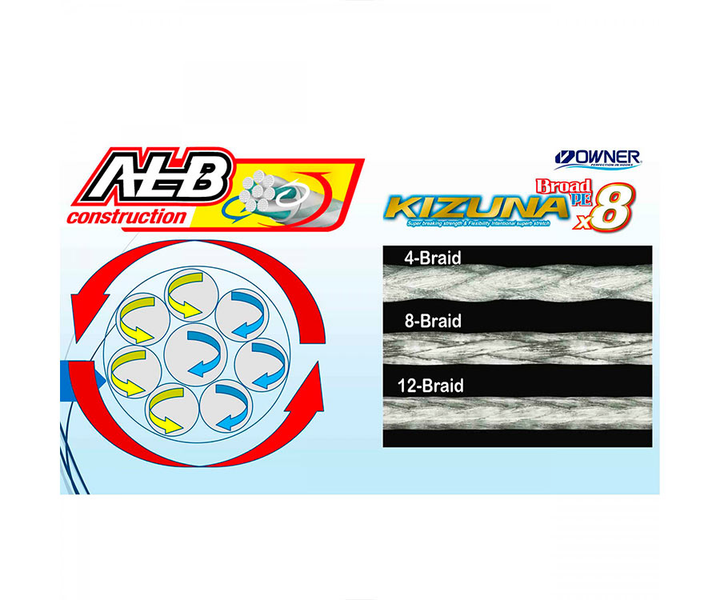 Шнур Owner Kizuna Broad multi color PEx8 150м 0.12мм 5.4кг / 12lb (56119-012) - зображення 4