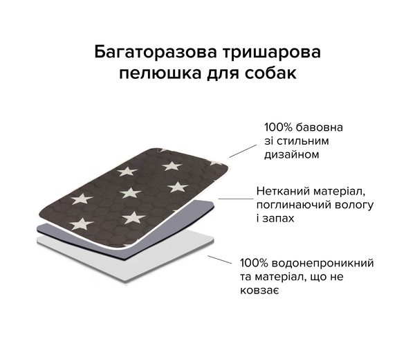 Многоразовая пеленка для собак AquaStop арт. 58, размер 60х90 см - изображение 3