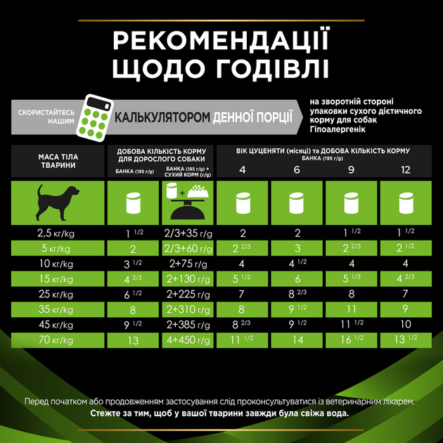 Консервированный корм Purina Pro Plan Veterinary Diets Veterinary Diets HA Hypoallergenic Влажный диетический корм для взрослых собак и щенков для снижения признаков ингредиентной и нутриентной непереносимости, мусс 195 г (7613287862327) - изображение 9
