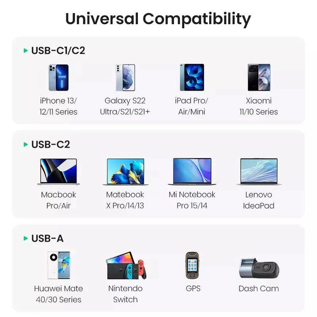 Автомобильное зарядное устройство UGREEN 130W USB C PD Car Charger Black (CD293) - изображение 5