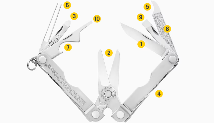 Мультитул Leatherman Micra 10 Инструментов Бирюзовый (833036) - изображение 2