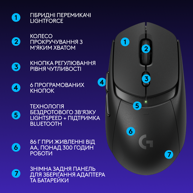 Миша бездротова Logitech G309 Black (910-007199) - зображення 8