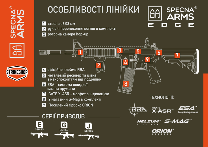 Штурмова гвинтівка Specna Arms M4 CQB Edge RRA SA-E10 Half-Tan (Страйкбол 6мм) - изображение 2