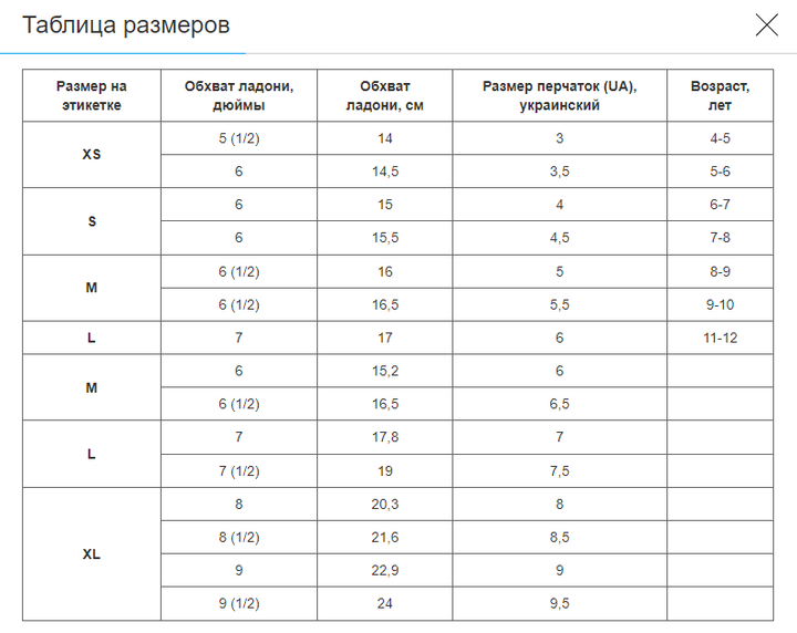 Перчатки (накладки) для каратэ SP- (PL, хлопок, эластан, р-р L, белый, манжет на резинке) (MFT-1041B_L) - Фото 6 Перчатки (накладки) для каратэ SP- (PL, хлопок, эластан, р-р L, белый, манжет на резинке) (MFT-1041B_L) - изображение 6