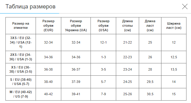 Ласты тренировочные с закрытой пяткой CIMA (силикон, размер M (40-42), Синий) (F002_Синий_M_(40-42)) - изображение 7