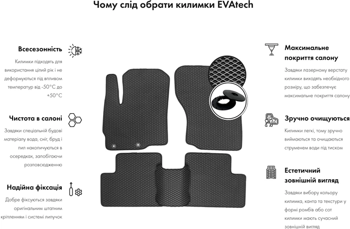 EVA коврики EVAtech в салон авто для Chevrolet Aveo (T250) 3-doors Restyling 2005-2011 1 поколение Htb EU 5 шт Black (CT337C5RGB) - Фото 2 EVA коврики EVAtech в салон авто для Chevrolet Aveo (T250) 3-doors Restyling 2005-2011 1 поколение Htb EU 5 шт Black (CT337C5RGB) - изображение 2