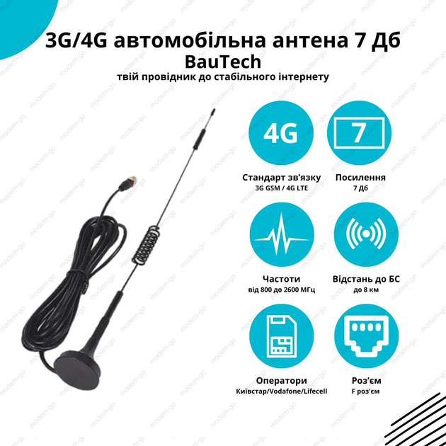 Комплект №4 ЭКОНОМ для 3G USB-модема (17 дБ) - НПП АНТЭКС