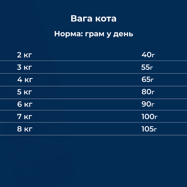 Сухий корм для дорослих котів із харчовою гіперчутливістю Dr.Clauder's High Premium Grainfree 400 г (21440040) - изображение 5
