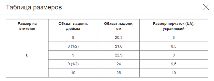 Перчатки для полювання та риболовлі із закритими пальцями (PL, нейлон, розмір універсальний, Камуфляж Ліс) (BC-9234_Камуфляж Ліс_L) - зображення 6