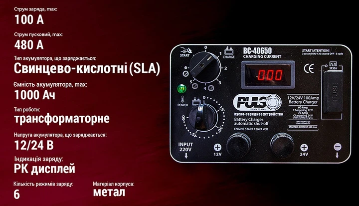 Пусковий пуско PULSO BC-40650 12-24V/100A/Start-480A Зарядний пристрій зарядка для акумулятора авто V05491 - зображення 8