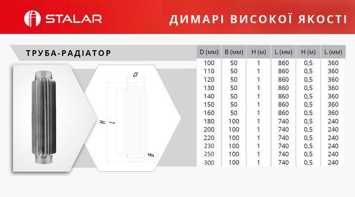 Труба-радиатор 1 метр ø100 мм 0,8 мм AISI 304 Stalar (40136) - изображение 2