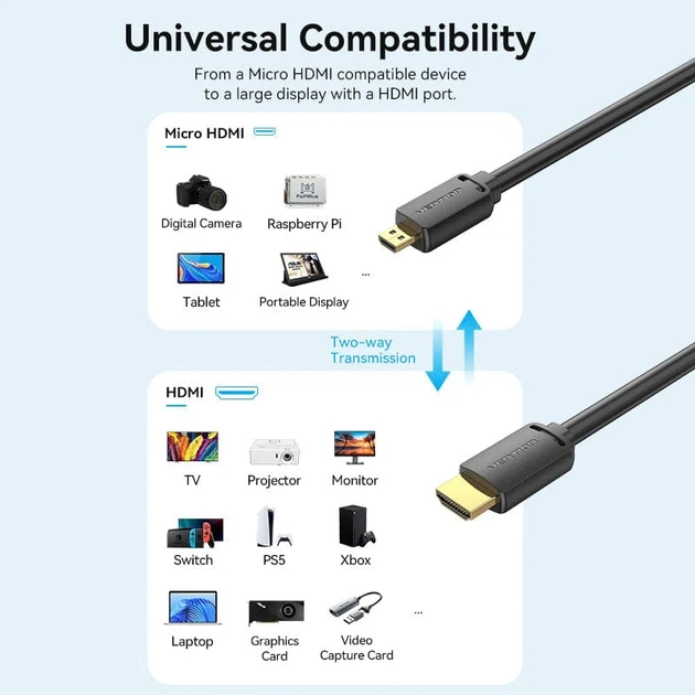 Кабель HDMI Vention mini - HDMI 4K 15м Чорний (LKMTR_825822) - зображення 6