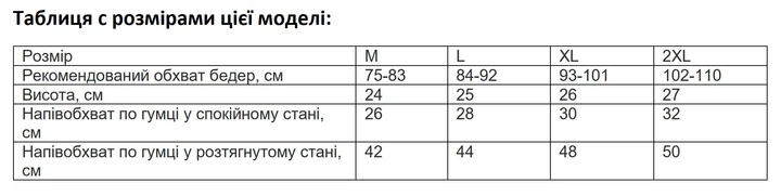 Трусики менструальные ZHUDIMAN трусы для месячных с кружевом на резинке M Голубой - изображение 2