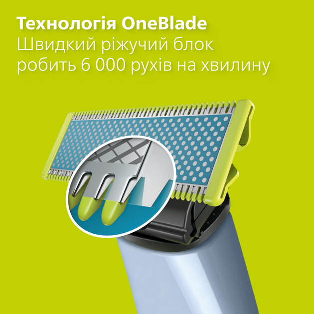 Набір Philips OneBlade Електростанок QP1324/20 для надчутливої шкіри + Змінні леза для надчутливої шкіри QP225/50 2 шт (8720689021180/8720689003087) - зображення 6