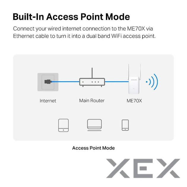 Повторювач Wi-Fi сигналу MERCUSYS ME70X AX1800 1хGE LAN ext. ant x2 - Фото 7 Повторювач Wi-Fi сигналу MERCUSYS ME70X AX1800 1хGE LAN ext. ant x2 - изображение 7