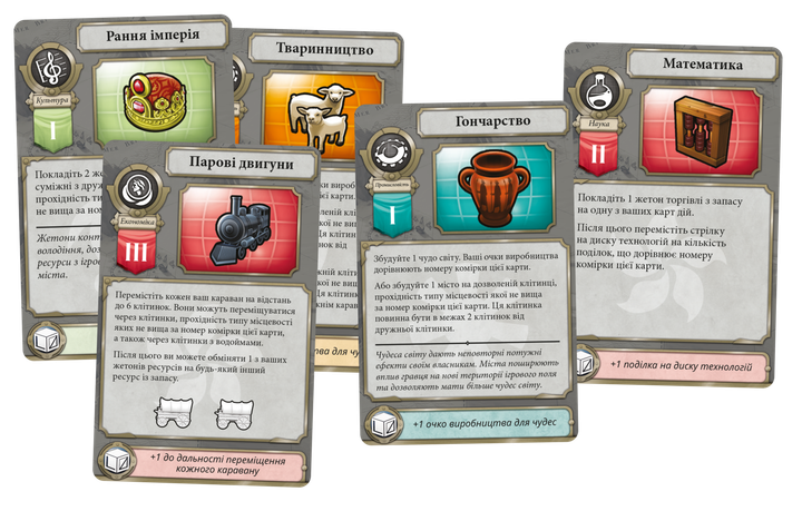 Настольная игра Geekach Цивилизация. Новый рассвет (Civilization: A New Dawn) - изображение 6