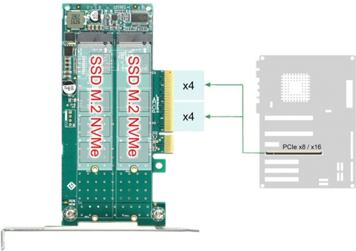 Adapter Delock PCI Express x8 - 2 x NVMe M.2 Key M (89045) - obraz 5