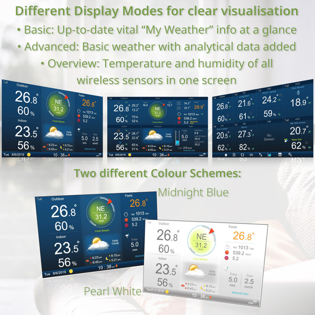 Метеостанция Bresser Professional WIFI HD TFT Color Weather Center 7-in-1 Sensor (7003500) - изображение 6