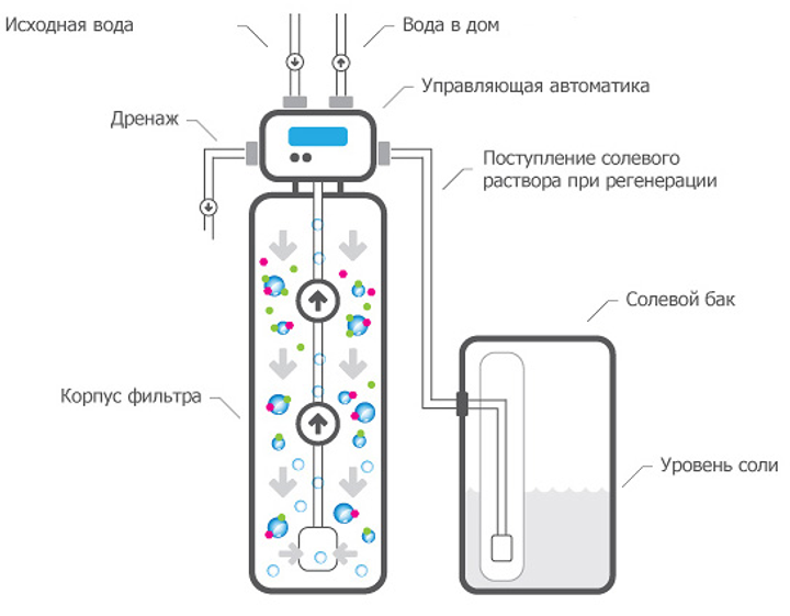 Комплексний фільтр Ecosoft FK1252CEMIXA - изображение 8